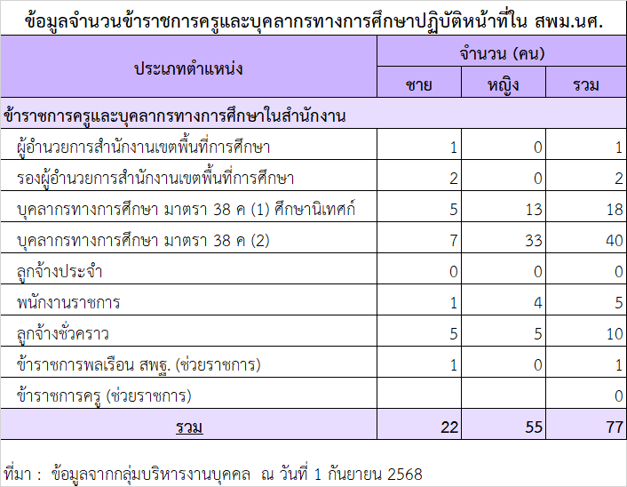spm-68